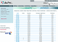 du Pr� Premium Rate Call Cost Calculator